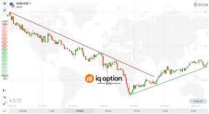 guide to trading using the trendline on the stair steps