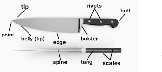 A kitchen knife is any knife that is intended to be used in food preparation. What Are The Parts Of A Kitchen Knife Culinarylore Com