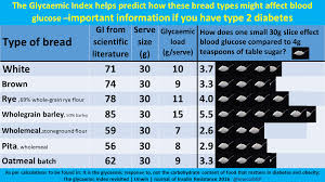 sugar equivalent infographics courtesy of dr david unwin