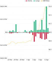 The value is low and it is easy for every investor, including the small investors, to invest in ripple. Over Usd 620m Xrp Positions Liquidated While Ripple Cto Educates Investors