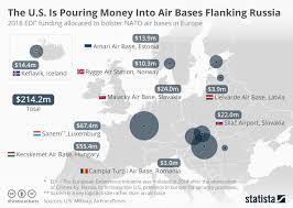 Chart The U S Is Pouring Money Into Air Bases Flanking
