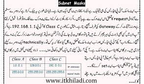Subnet Masks In Urdu What Is Network Learning Math