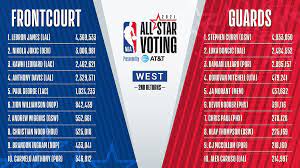 # tacobellskills & # mtndew3pt 8:00pm/et: Nbaallstar On Twitter The Second West Returns For Nbaallstar 2021 Do You Agree Nbaallstar Voting Presented By At T Continues On Https T Co Wchjctcx5b The Nba App Or On Twitter Using Nbaallstar Firstnamelastname Https T Co 2yzjebqbn7
