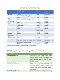 Check spelling or type a new query. Contoh Menu Sehat Lansia Pdf