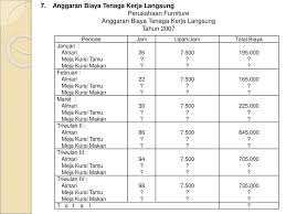 Dalam catatan keuangan perusahaan sinar terang, tertulis bahwa direct material cost yang mereka miliki adalah sebesar 42.000.000.000. Contoh Soal Biaya Tenaga Kerja Langsung Contoh Soal Terbaru