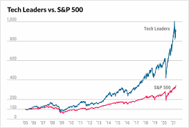 Finden sie online stock traders in ihrer nähe. Netflix Stock To Lap Early Covid Subscriber Gains With Q1 Report Investor S Business Daily