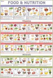Food Groups Chart Nutrition Chart Food Charts Pasta