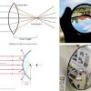 Parallel rays of light are refracted toward each other and brought to focal point in a _____ lens. Https Encrypted Tbn0 Gstatic Com Images Q Tbn And9gcreqinoxtkkwoeoygwc9 Ihe8ynxw0dmb2hx7nkjm383xpu05kg Usqp Cau