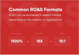 Every x and then y lines. How To Calculate Return On Ad Spend Free Roas Calculator
