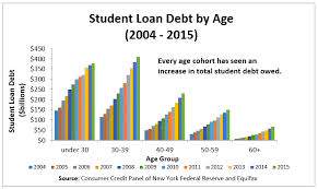 The Fuse Will Student Loan Debt Affect Vehicle Ownership