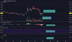 Sprwf Stock Price And Chart Otc Sprwf Tradingview