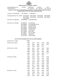 29 05 2017 Win Win Lottery Result W 412 Kerala Lottery