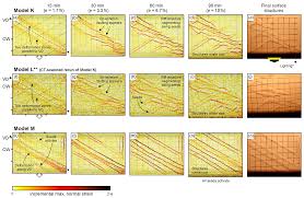 SE - Complex rift patterns, a result of interacting crustal and mantle  weaknesses, or multiphase rifting? Insights from analogue models