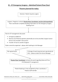 emergency management non admitted patient flow chart