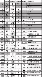 Arithmomancy The Past And Future Told By Numbers And Light