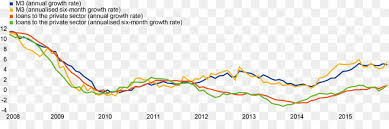 European central bank (ecb) exchange rates. Map Cartoon Png Download 2575 804 Free Transparent European Central Bank Png Download Cleanpng Kisspng