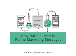 How Data Is Used To Refine Marketing Messages