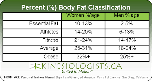 Bmi Vs Body Fat Percentage A Primer Thisfitblonde