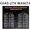 Tingkatkan asupan karbohidrat, protein dan kalsium untuk menunjang pertumbuhan tulang terutama pada anak. 1