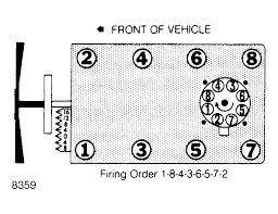 Need chevy 350 firing order diagram. 1989 Chevy Engine Diagram Plugs Wiring Diagram Center Fold Normal Fold Normal Tatikids It