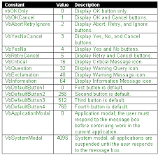 Programming In Vba Rip Out The Tables Techrepublic