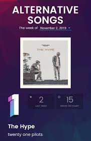 Twenty One Pilots Chart Twentyonechart Twitter