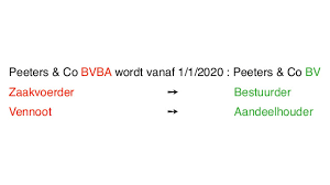 The map created by people like you! Bvba Wordt Bv Vervang Enkel Het Tekstplaatje Op Uw Stempel Duoprint Nv