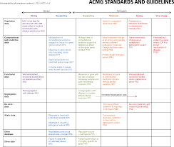 Figure 1 From Standards And Guidelines For The