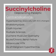 Image result for Succinylcholine