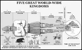 Yılmaz erdoğan'ın yönetimindeki atölyeden çıkan çok güzel hareketler 2 yeni bölümleriyle sizlerle.çok güzel hareketler 2 resmi hesapları. Which Doctrine Supports The Idea That Daniel 2 44 Is The Millenium Kingdom Christianity Stack Exchange