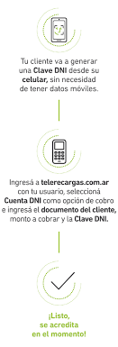 La cuenta dni es la billetera digital del banco provincia, se presenta para las personas y empresas como una de las funcionalidades más innovadoras del banco provincia, no representa costos por mantenimiento, se. Banco De La Provincia De Buenos Aires