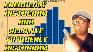 Histograms And Relative Frequency Histograms In Statistics Histogram Frequencies Statistics