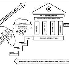 Board of governors of the federal reserve system (us), finance rate on personal loans at commercial banks, 24 month. Pdf The Rn To Bsn Transition A Qualitative Systematic Review