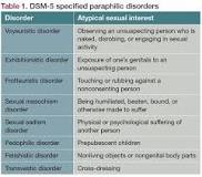 Image result for how does the label of mental disorder affect the diagnosis and treatment of paraphilic disorders