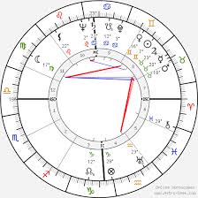 John F Kennedy Birth Chart Horoscope Date Of Birth Astro