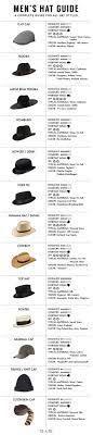 Guide To Men S Hat Styles Mens Hats Fashion Hats For Men Men Style Tips