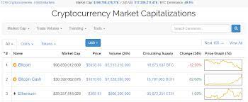 Bitcoin cash was launched in august 2017, as a direct response to small block sizes on the bitcoin code. Bitcoin Cash Overtakes Ethereum In Market Cap Btc