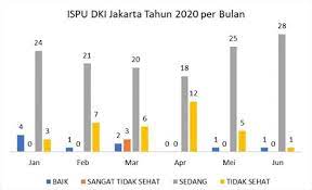 This edition published in 2015 by dewan bahasa dan pustaka, malaysia in malaysia. Statistik Pencemaran Alam Sekitar Di Malaysia 2019