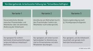 Maybe you would like to learn more about one of these? Arbeitsrecht Vorubergehende Erhohung Der Arbeitszeit Von Teilzeitbeschaftigten