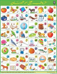 Useful information about the urdu alphabet, how to write letters, pronunciation and calligraphy, you will also this page contains a table including the following: Alphabet Charts Hindi Alphabet Chart Manufacturer From Delhi