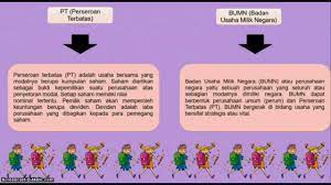 Badan usaha dan perusahaan adalah dua istilah yang berbeda, tetapi kebanyakan orang berpendapat kedua istilah tersebut tidak ada perbedaan. 28 Usaha Bersama Yang Modalnya Berupa Kumpulan Saham Disebut Gif