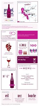 Epingle Sur Vins Francais La Loire
