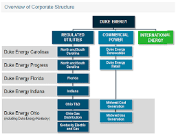 4 2 Dividend Duke Energy Should Benefit From The Dovish Fed