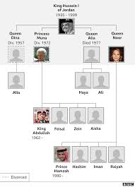 Wenn wir in höchsten nöten sein (vol 7, 58 (leipzig 18)). Jordan S Royal Rift A Family Feud Erupts But Who S Actually Involved Bbc News