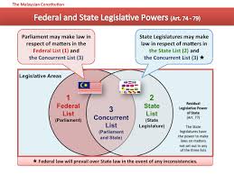 Malaysia is a federation of 13 states operating within a constitutional monarchy under the westminster parliamentary system and is categorised as a. Mpu 3173 Governmental Structure Main Component Of Malaysia Government System Lessons Blendspace