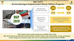 Peringkat satker terbaik zona integritas dan wilayah bebas korupsi persentase. Integrasi Prioritas Nasioinal Dan Prioritas Daerah Ppt Download