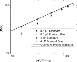 (so far) the only factors which noticibly influence input lag are vsync, benq instant mode,125hz mouse polling rate, 144hz i base this assumption on results where people tested their sensitivity to input lag with a program and people couldn't reach a. A Forward Bias Method For Lag Correction Of An A Si Flat Panel Detector Abstract Europe Pmc