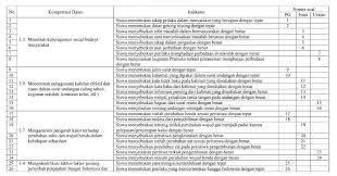 Kompetensi dasar bahan kelas / semester konten/materi level kognitif indikator soal nomor soal 1. Kisi Kisi Soal Pts K 13 Kelas 5 Semester 2 Sekolahdasar Net