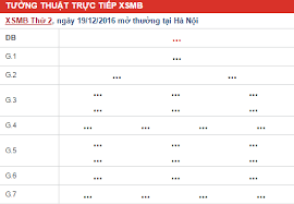 Xsmb trực tiếp tường thuật buổi quay số mở thưởng miền bắc hàng ngày diễn ra trong khung giờ chiều, phát từ 18h15p cho đến 18h30p. Trá»±c Tiáº¿p Xsmb 19 12 Trá»±c Tiáº¿p Xá»• Sá»' Miá»n Báº¯c Hom Nay