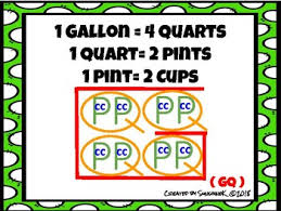 U S Customary Unit Conversion Anchor Chart Mass Lengths Capacity Time